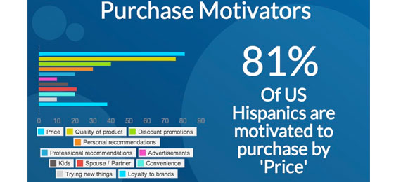 US Hispanics Insights