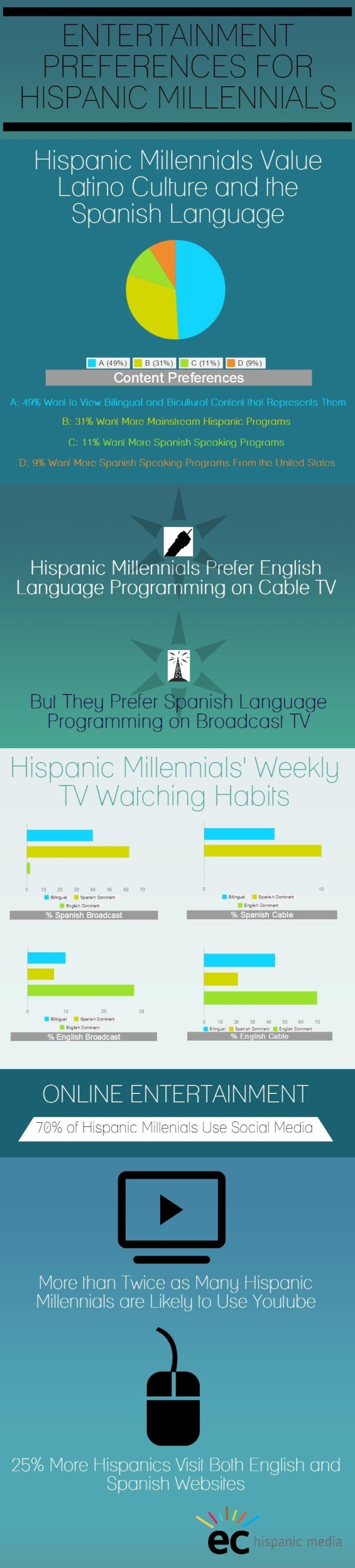 hispanic_millennials_entertainment_preferences