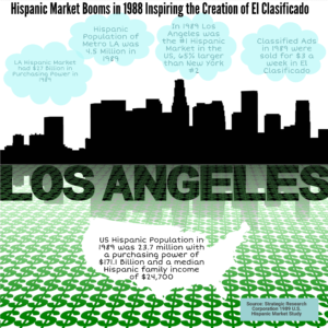 CEO-Hispanic Market Los Angeles
