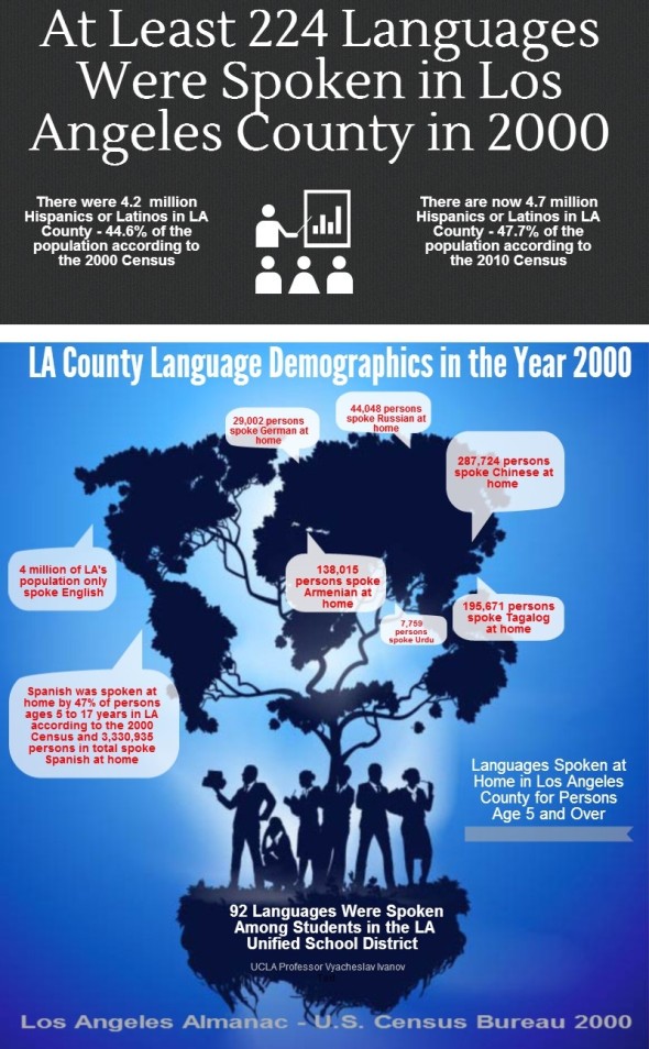 Languages_Spoken_in_Los_Angeles