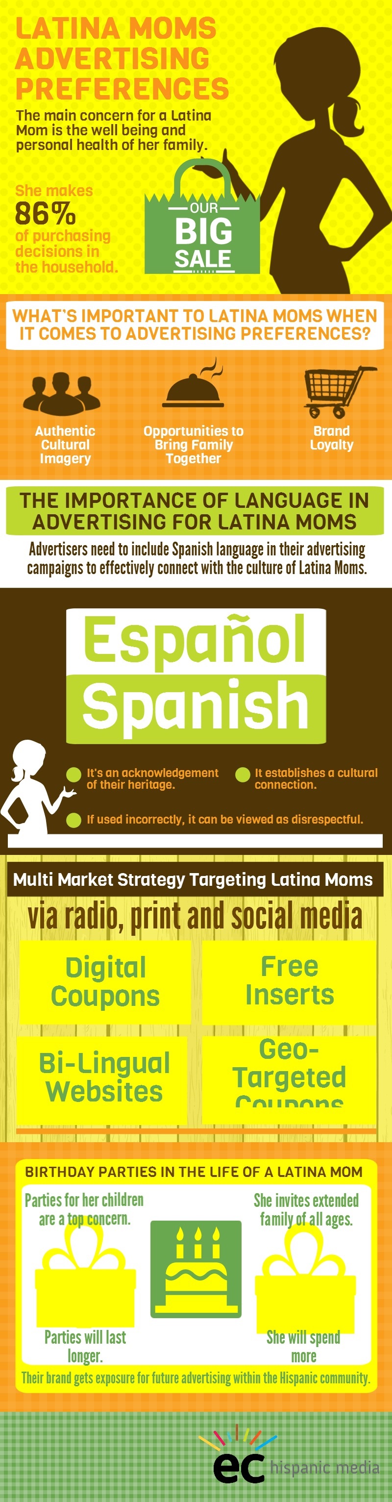 Latina Moms Advertising Preferences Inforgraphic
