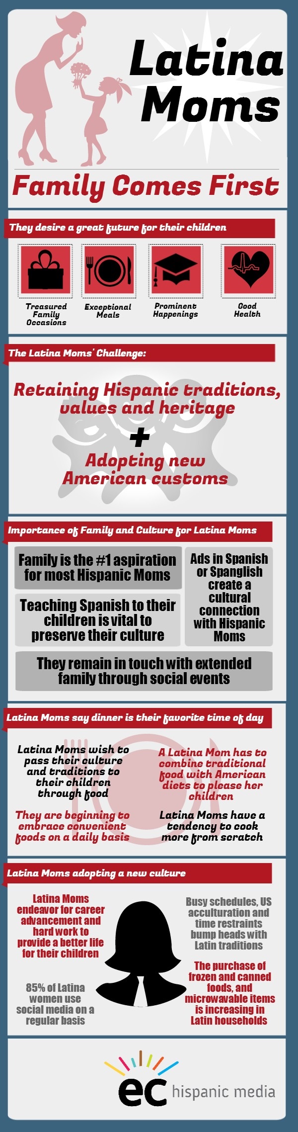 Latina Moms Hispanic American Culture Infographic