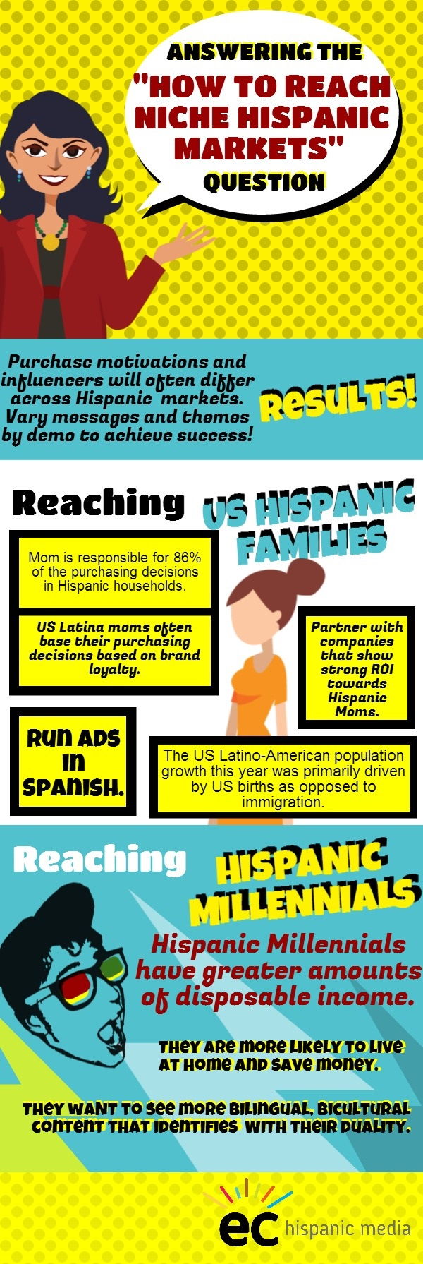 How to Reach Niche Hispanic Markets Inforgraphic