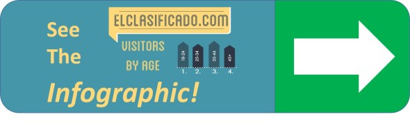 See_Elclasificado.com_Visitors_by_Age_2014_Infographic