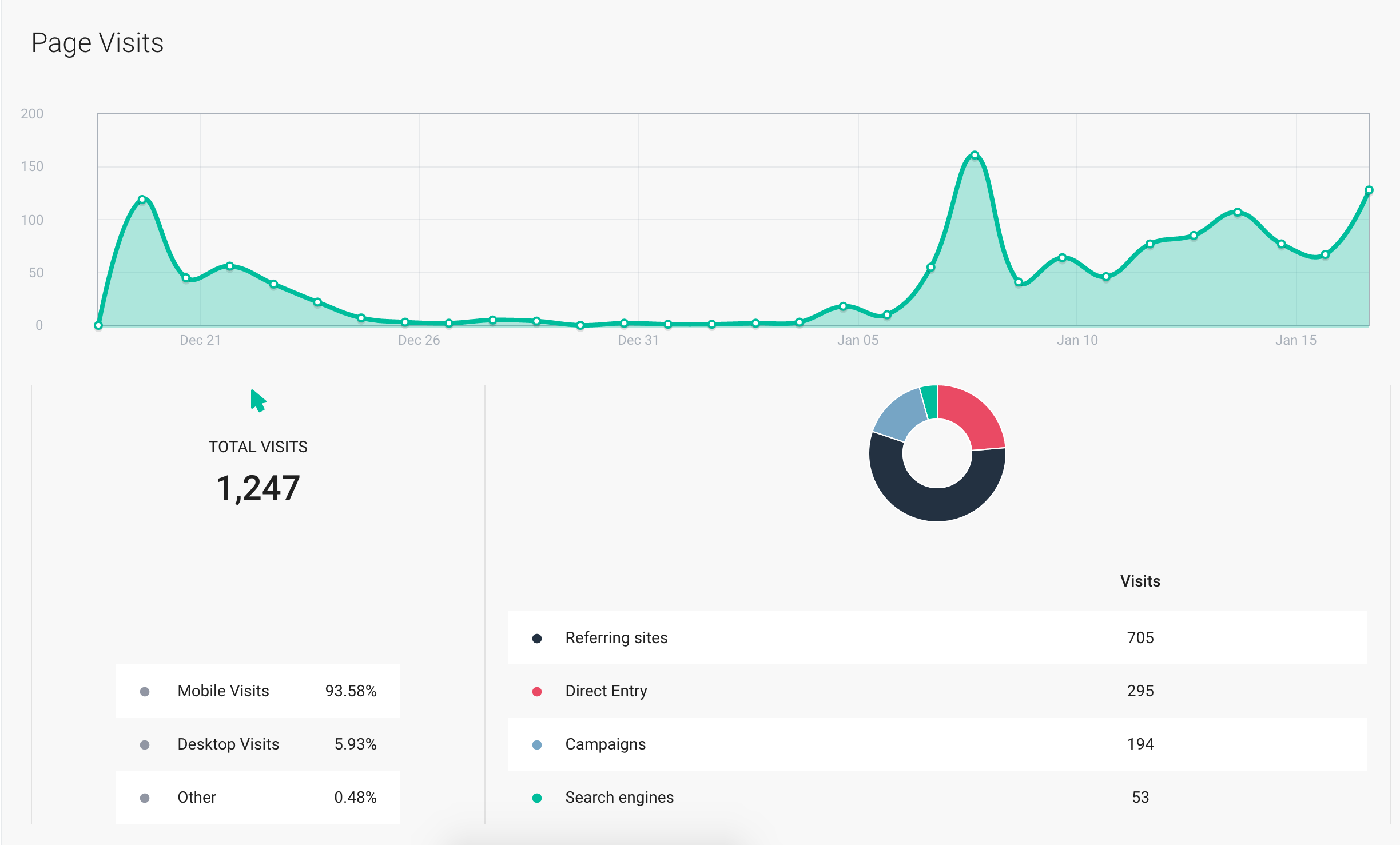 mas clientes client dashboard website page visits