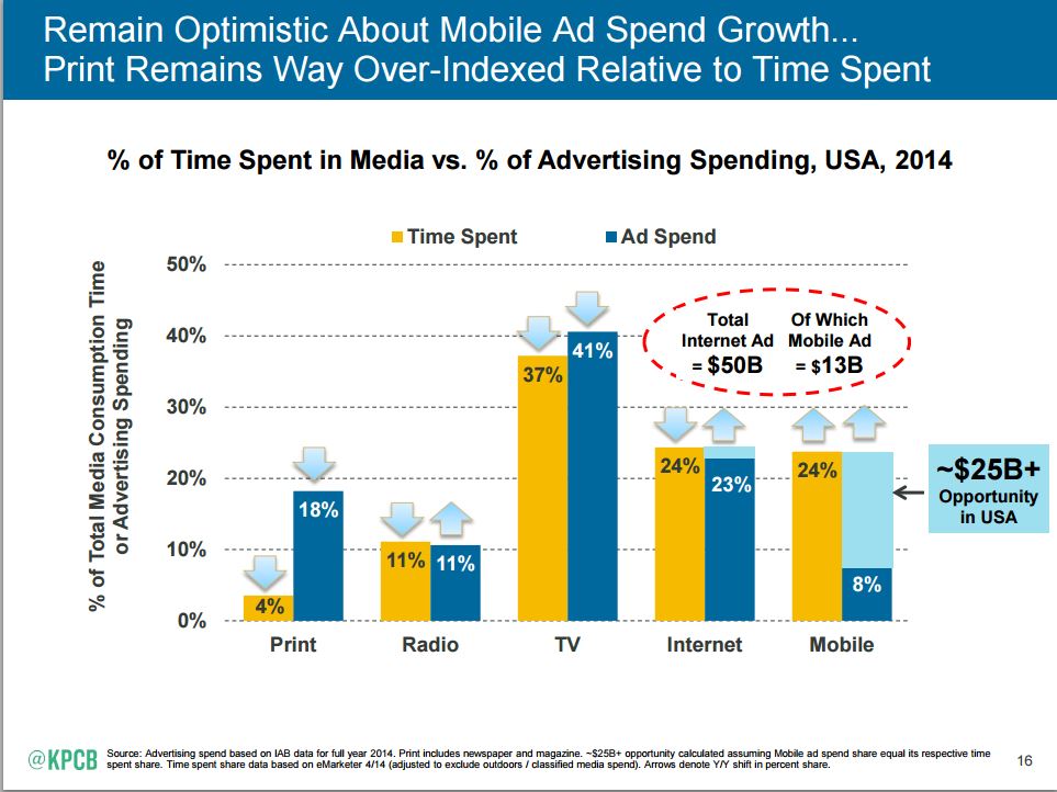 Mary Meeker Print Over Indexed