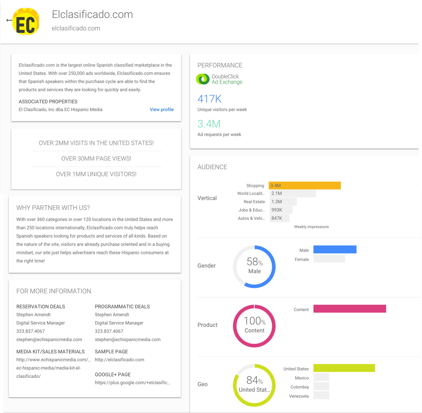Elclasificado.com Programmatic Snapshot